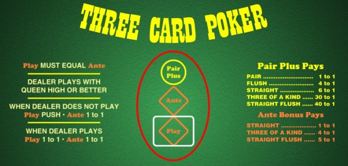 Poker card three play online vegas rules las introduction casino au